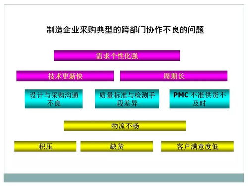 一文初识供应链管理 恒捷供应链的智慧服务之道