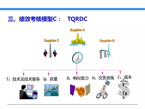 一文初识供应链管理 恒捷供应链的专精服务之道