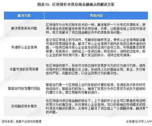 预见2021 中国供应链管理服务产业全景图谱