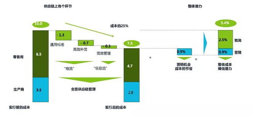K2 BPM击破供应链管理中的“牛鞭效应” BPM在采购到付款的最佳实践