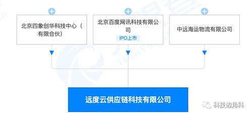 远度云供应链公司 以创新科技重塑供应链管理服务格局