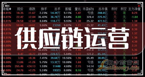 供应链管理服务概念股龙头盘点 2023年度布局指南