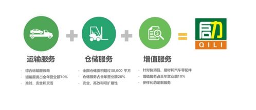 第三方仓储 生鲜电商的救命稻草——上海启力物流如何以供应链管理服务赋能行业升级