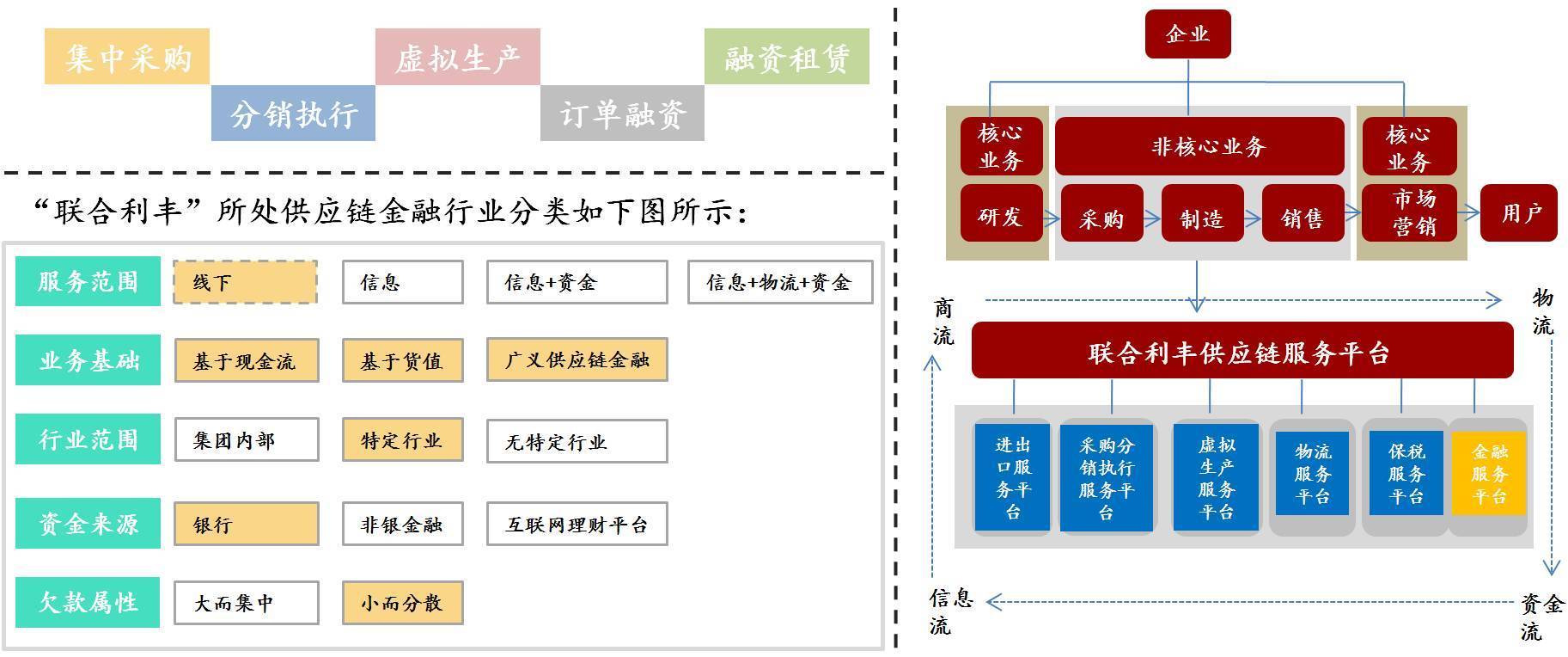 X-洞察丨群星闪耀 互联网+供应链金融的11种创新模式引领供应链管理服务新纪元