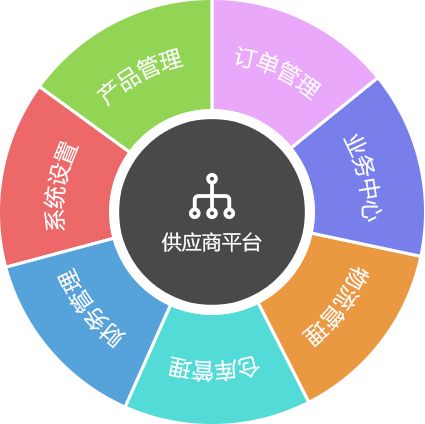 供应链系统与供应链管理解决方案 全面优化企业供应链服务