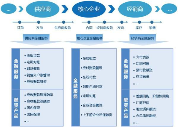 分期付款管理系统 租赁使用形式更实用-